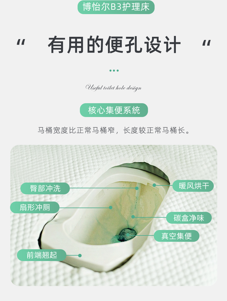 护理床定稿1_05.jpg